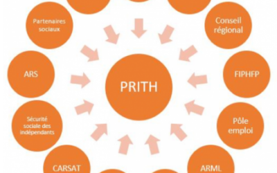 Le PRITH : Mode d’emploi
